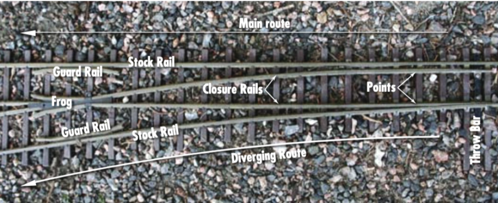 gauge-1 turnout with parts labeled