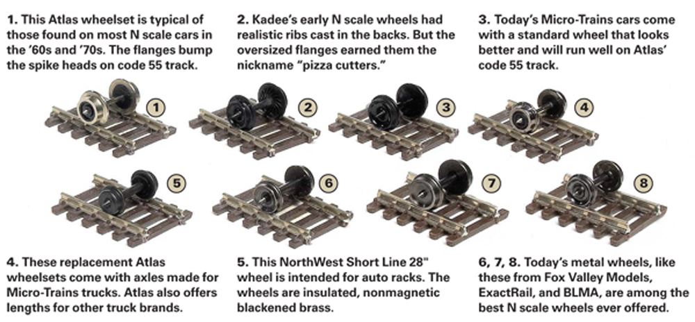 Wheel quality keeps rolling: An infographic showing different N scale wheelsets