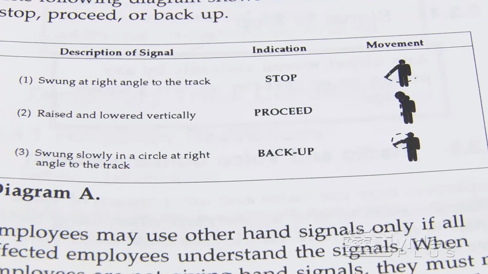 Model Railroad Operations: Hand Signals