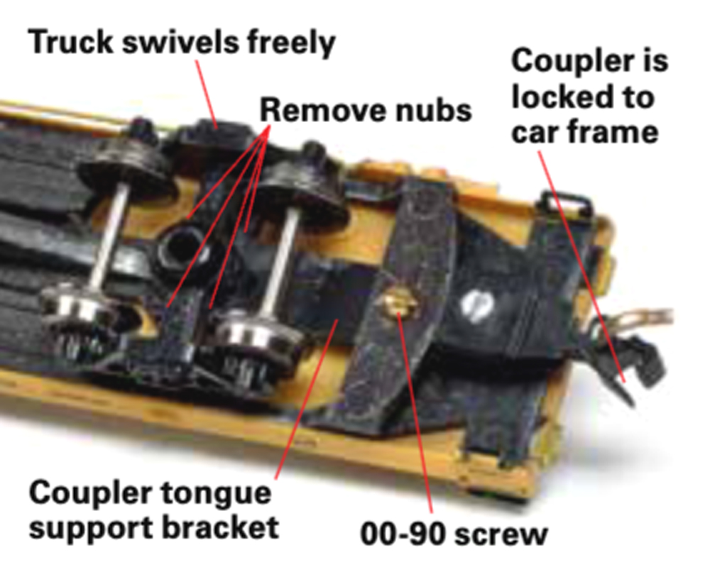 A diagram showing the underside of a model flat car
