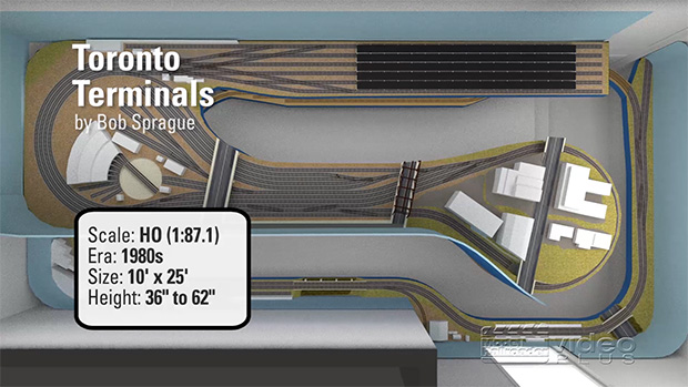 Toronto Terminal in HO scale 3d track plan
