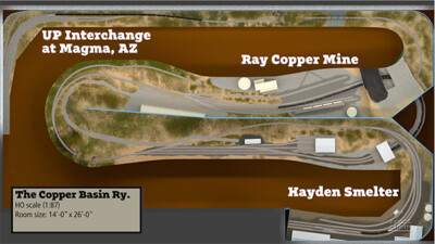3D Track Plans: The HO scale Copper Basin Railway