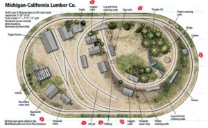 Michigan-California Logging Co. track plan