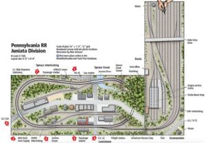 Pennsylvania RR Juniata Division track plan