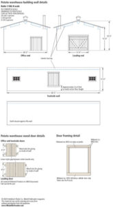 Plans for a potato warehouse