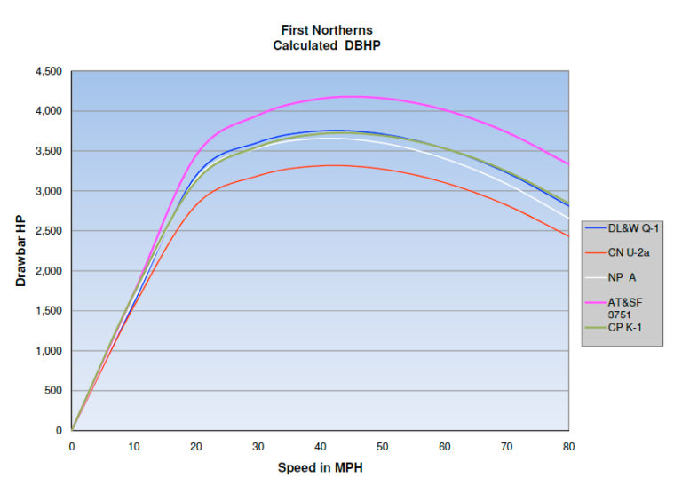 Calculated drawbar horsepower curves for 484s Classic Trains Magazine