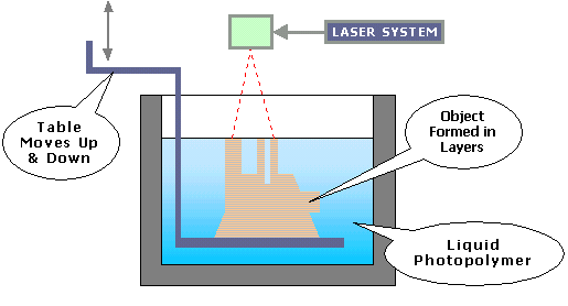 1_sla