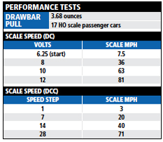 484perf_test