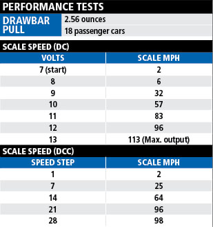 AEM7tests