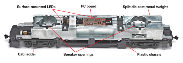 Adiecastmetalweightrunsalongthelengthoftheplasticlocomotivechassis.ThisweightandthetruckmountedmotorsgivetheP42alotofpullingpower