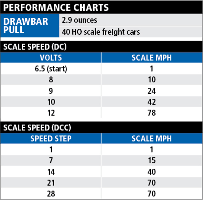 AlcoRS11perfchart