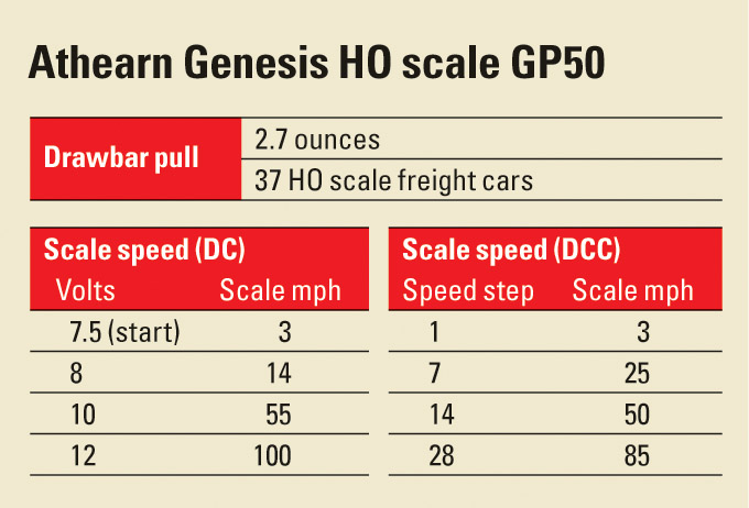 AthearnGenesisHOscaleGP50