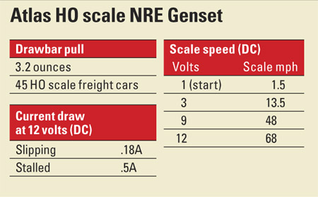 Atlas HO scale NRE Genset