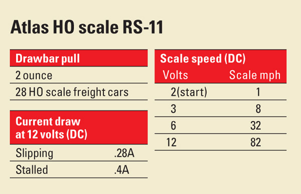 Atlas HO scale RS-11
