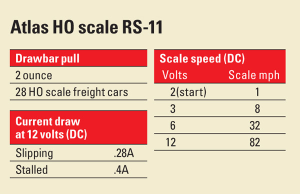 HO's Yugoslavian Connection: The Mehano Alco RS-11 - HO Collector