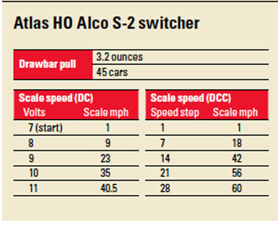 AtlasAlcoS2charts