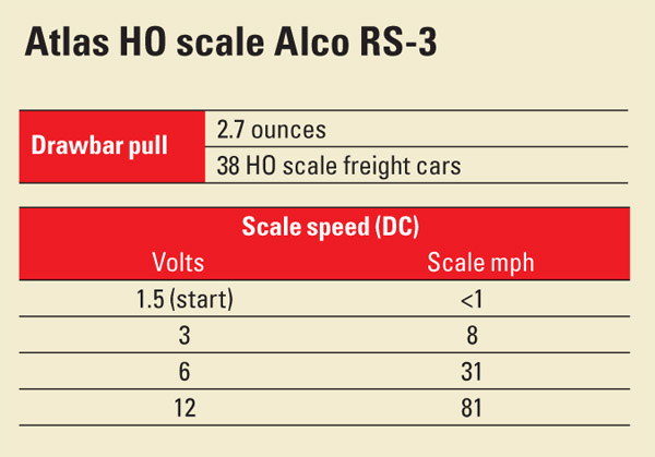 AtlasHOscaleAlcoRS3