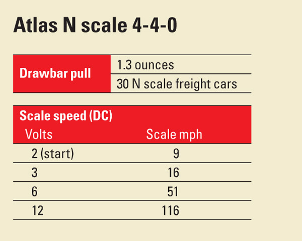 AtlasNscale440
