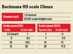 BachmannHOClimax
