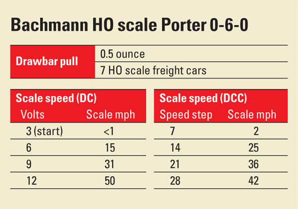 BachmannHOscale060