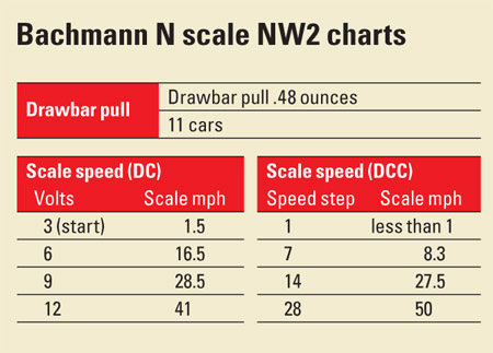 BachmannNscaleNW2