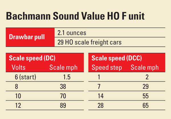 BachmannSoundValueHOFunit