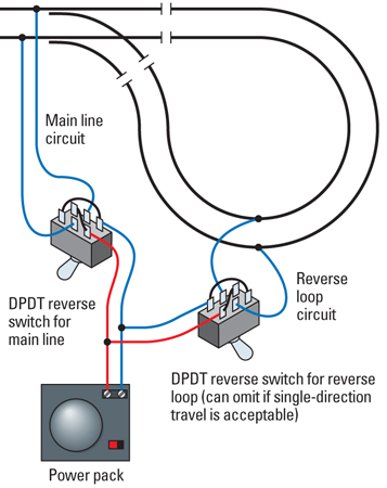 BasicreverseloopwiringThisdiagramshowsthewiringneededtoconnectaDCreverselooptoasinglepowerpack