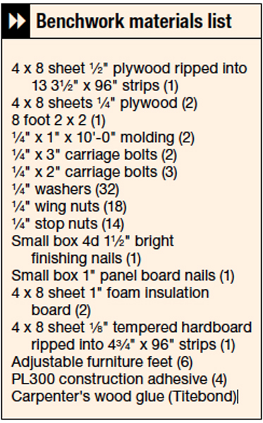 Benchworkmaterialslist