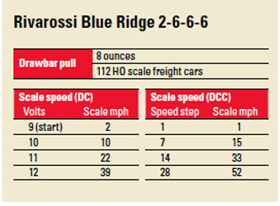 BlueRidgecharts