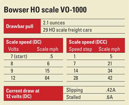 Bowser HO scale VO-1000