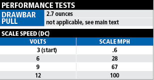 BuddRailTests