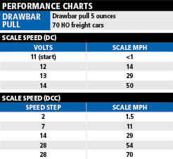 C398perfchart