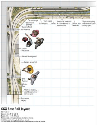 CSX East Rail layout