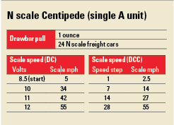 Centipede