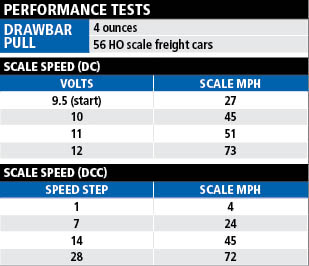 Challenger_Perf_tests