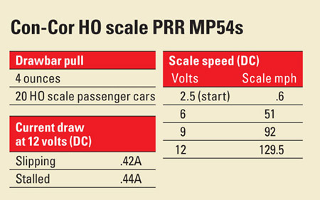 Con-Cor HO scale PRR MP54s