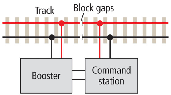 DCCboostersformodelrailroads1