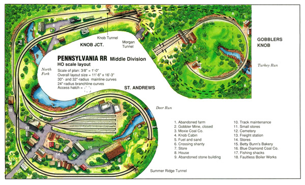 Dave Frarys Pennsylvania RR Middle Division