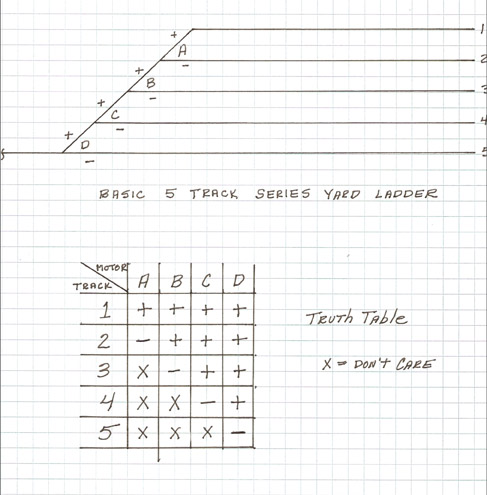 Design procedure for yard ladder control using Tortoise switch motors- figure 1