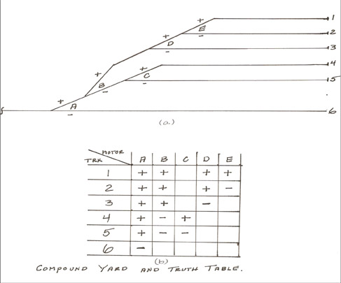 Design procedure for yard ladder control using Tortoise switch motors- figure 5