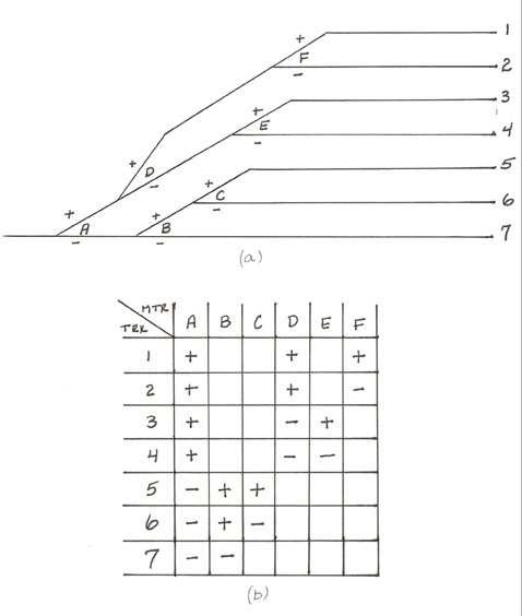 Design procedure for yard ladder control using Tortoise switch motors- figure 8