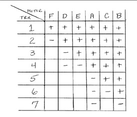 Design procedure for yard ladder control using Tortoise switch motors- figure 9