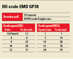 EMDGP38