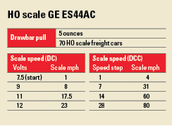 ES44ACchart