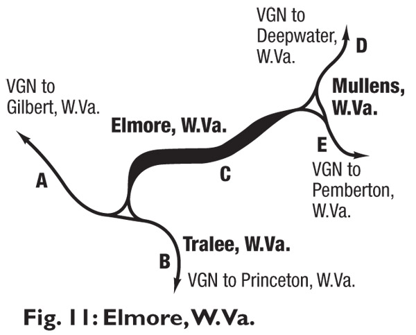 Elmore WVa
