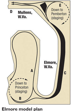 Elmore model plan