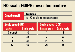 F40PHstats