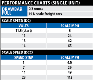 F7performancechart