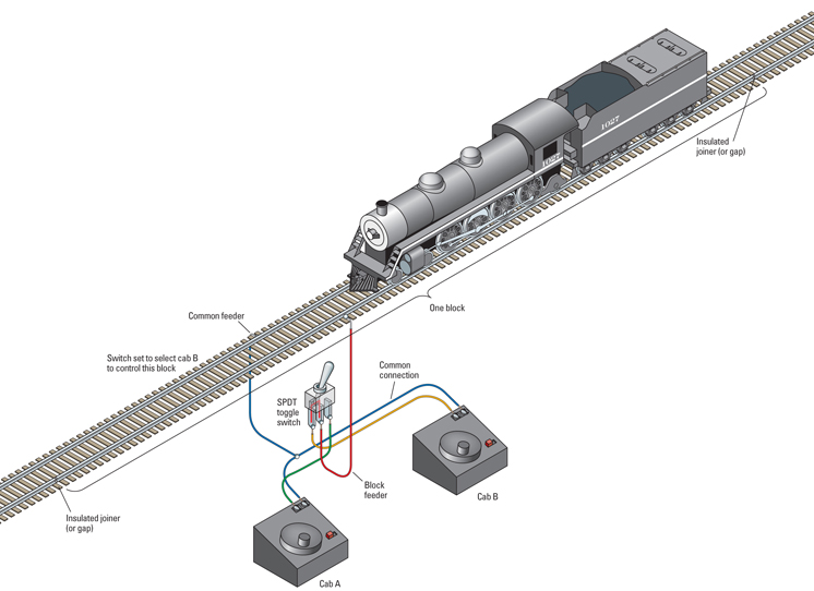 Wire A Layout For Two Train Operation, Model Train Engine Wiring Diagram