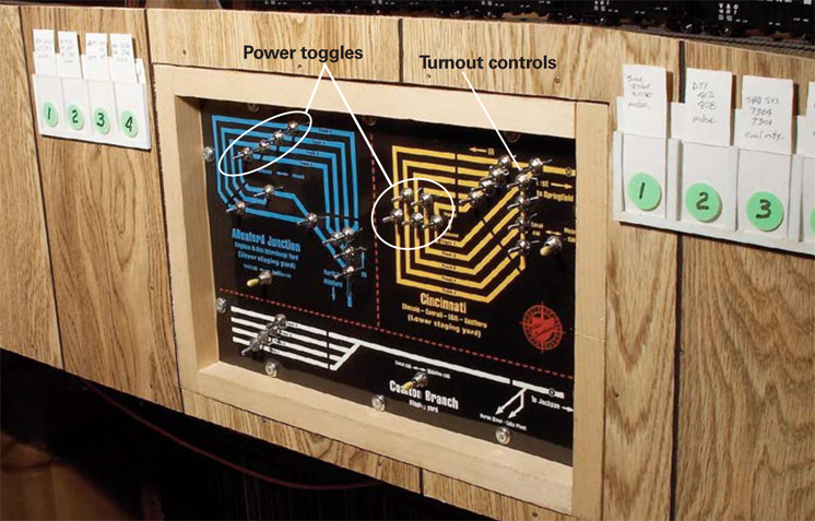 Fig3ComplexDCblockcontrolsSenioreditorJimHedigerusedminiaturetoggleswitchesinthiscompactDCpanelthatcontrolstworeverseloopstagingyardsandonestubendedyardonhisHOscaleOhioSouthern
